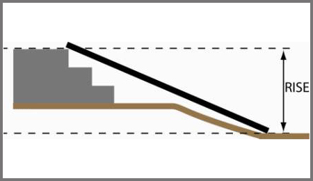 ground-slope